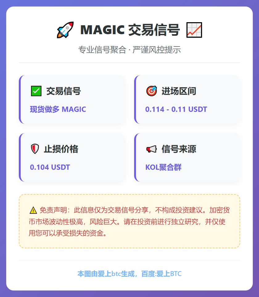 MAGIC做多交易信号