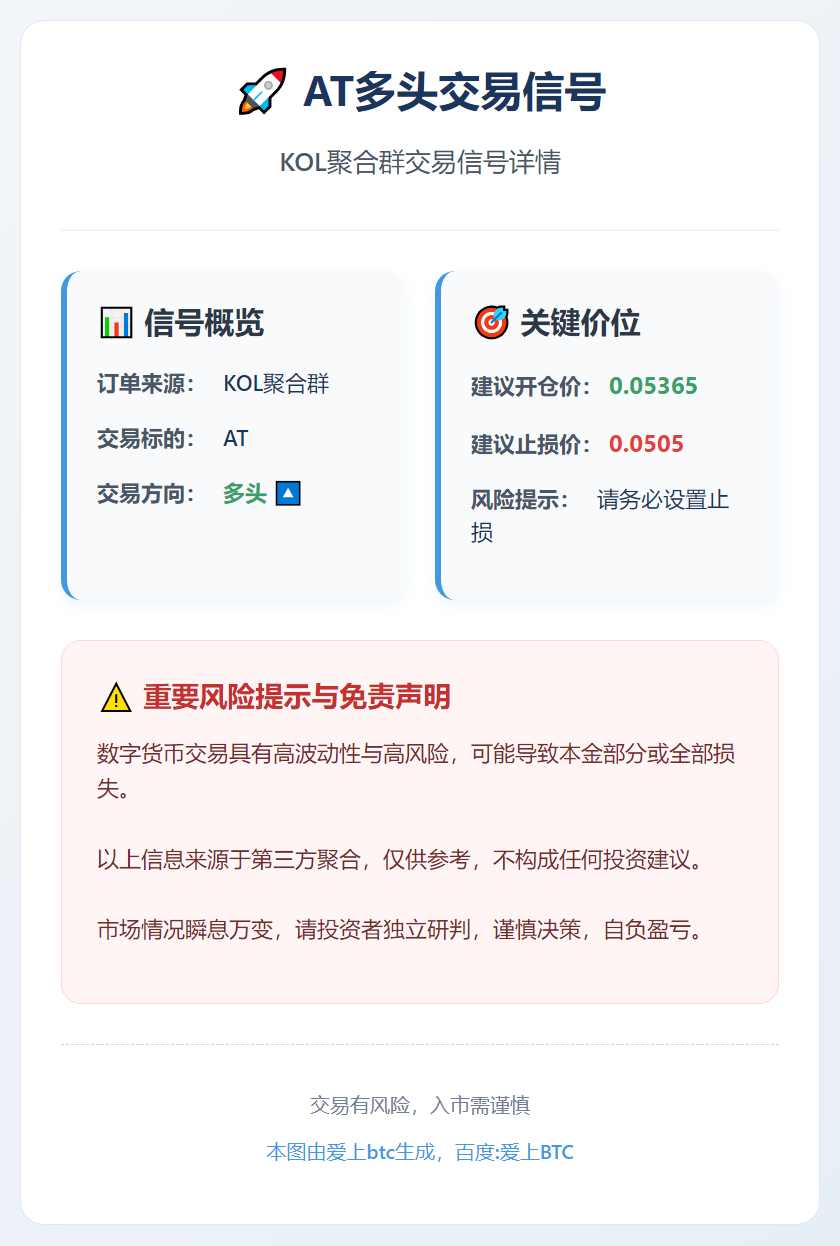 AT多头交易信号