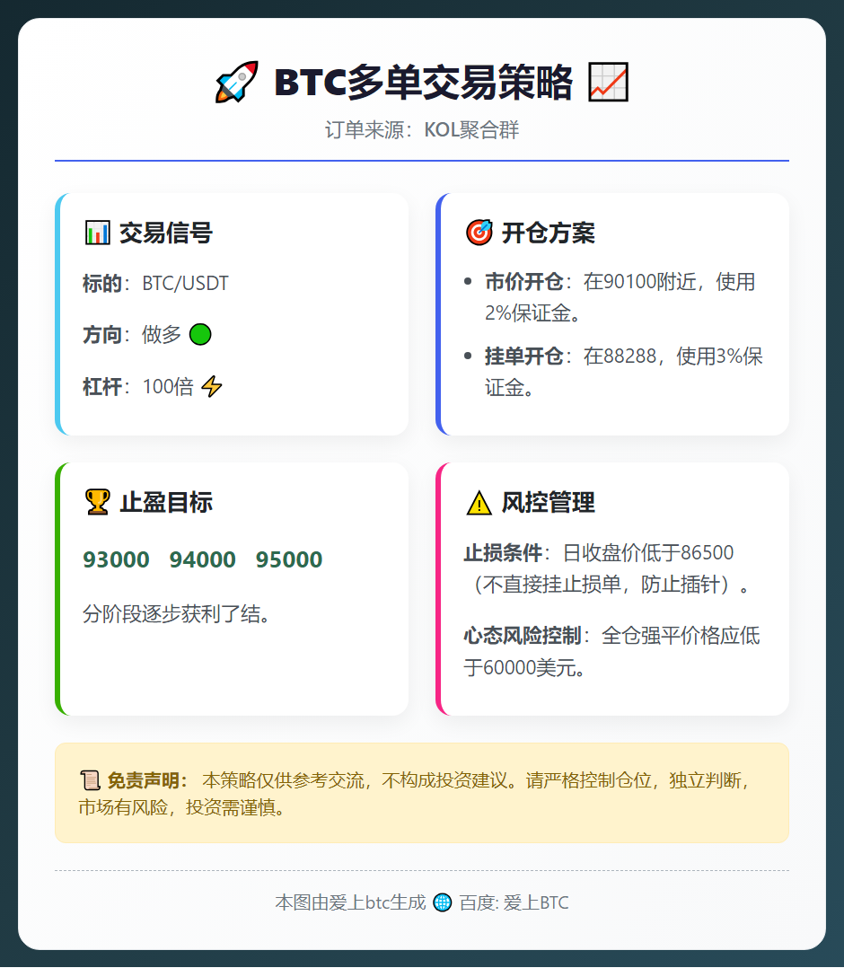 BTC多单交易策略