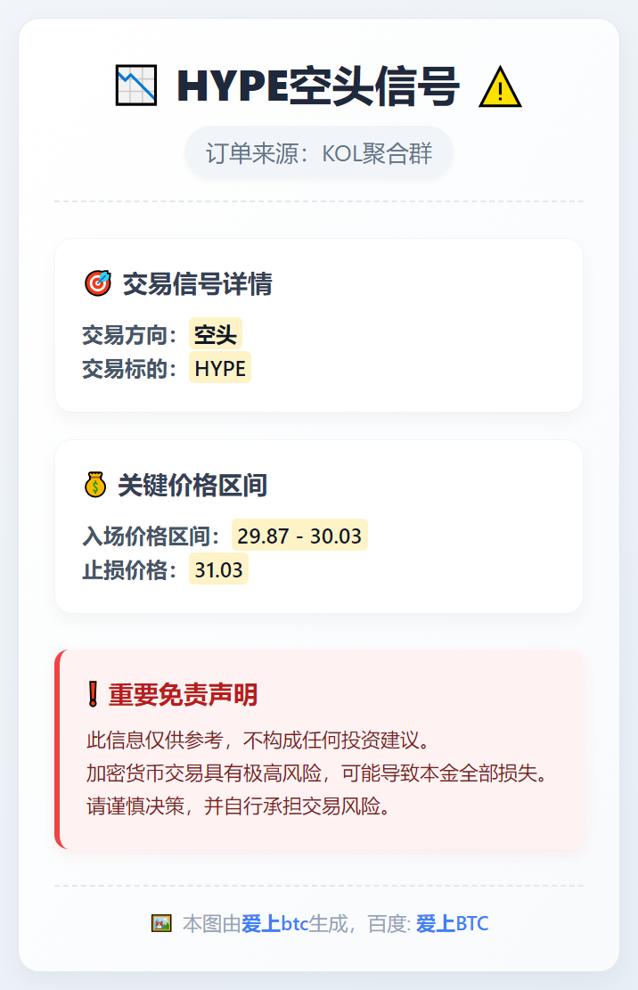 HYPE空头信号