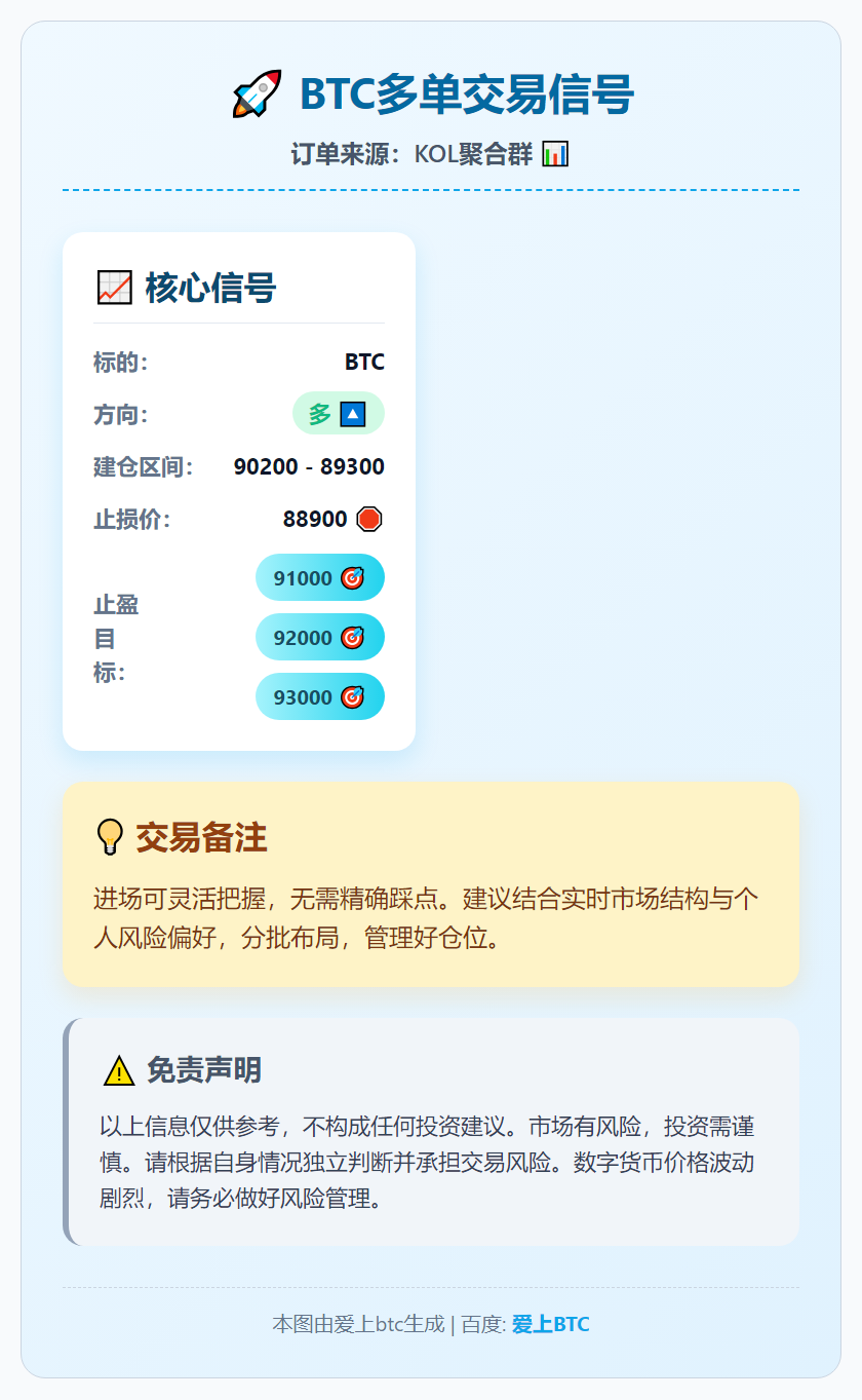 BTC多单交易信号
