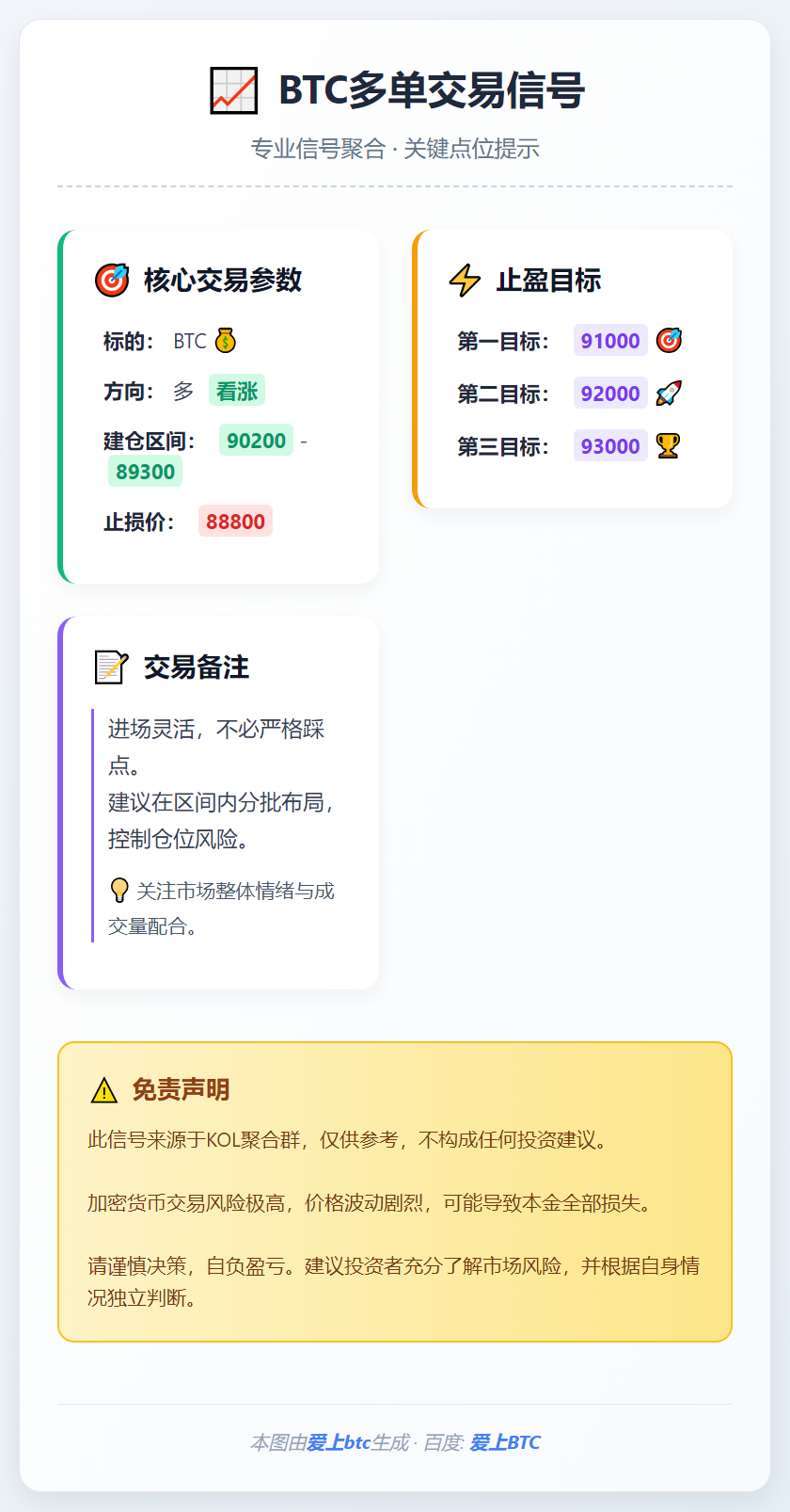 BTC多单交易信号