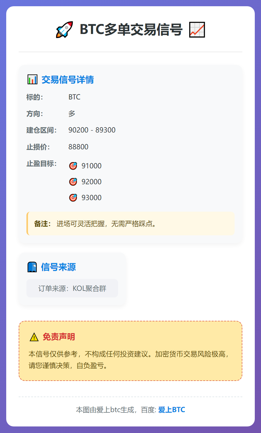 BTC多单交易信号