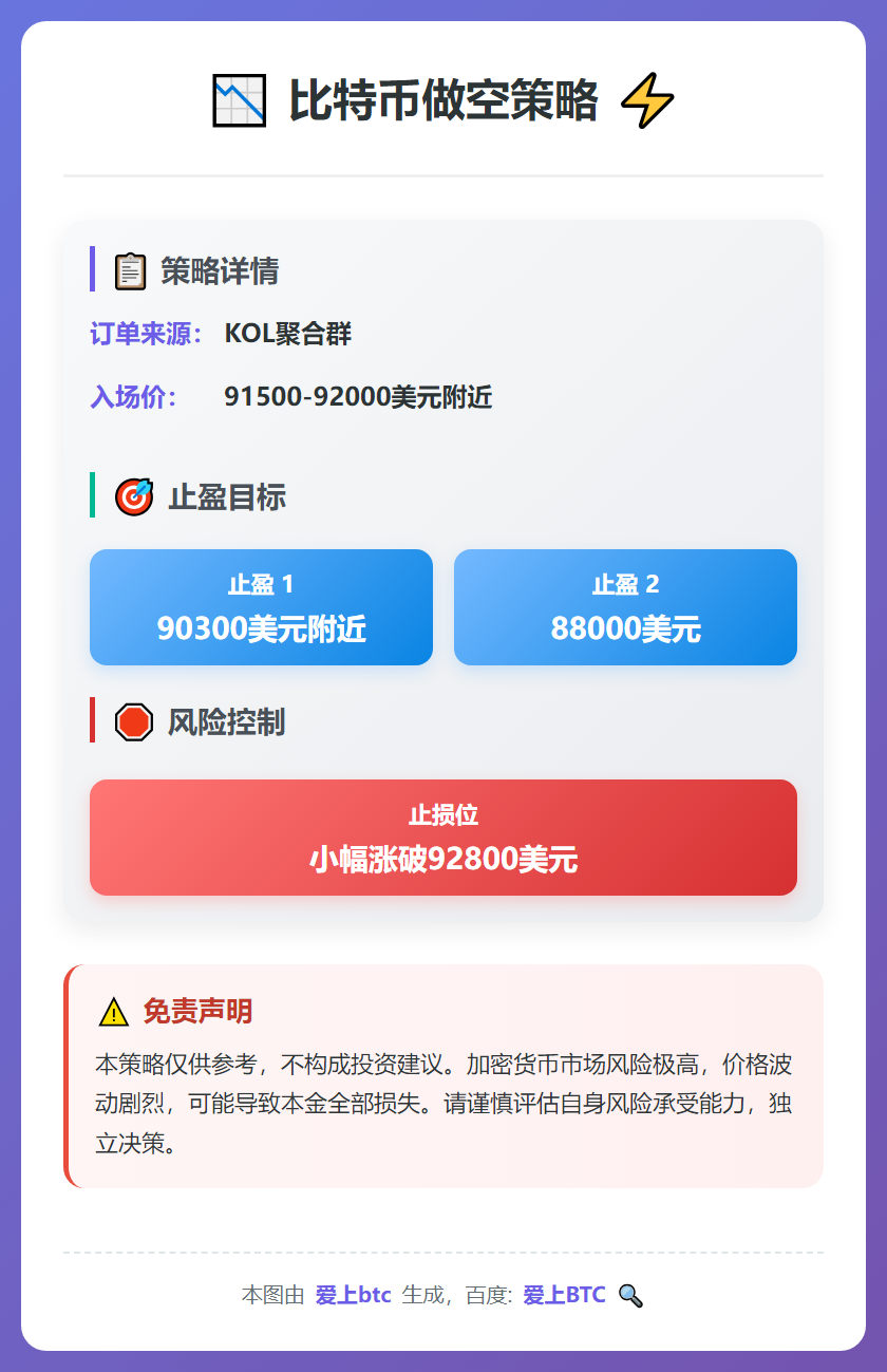 比特币做空策略