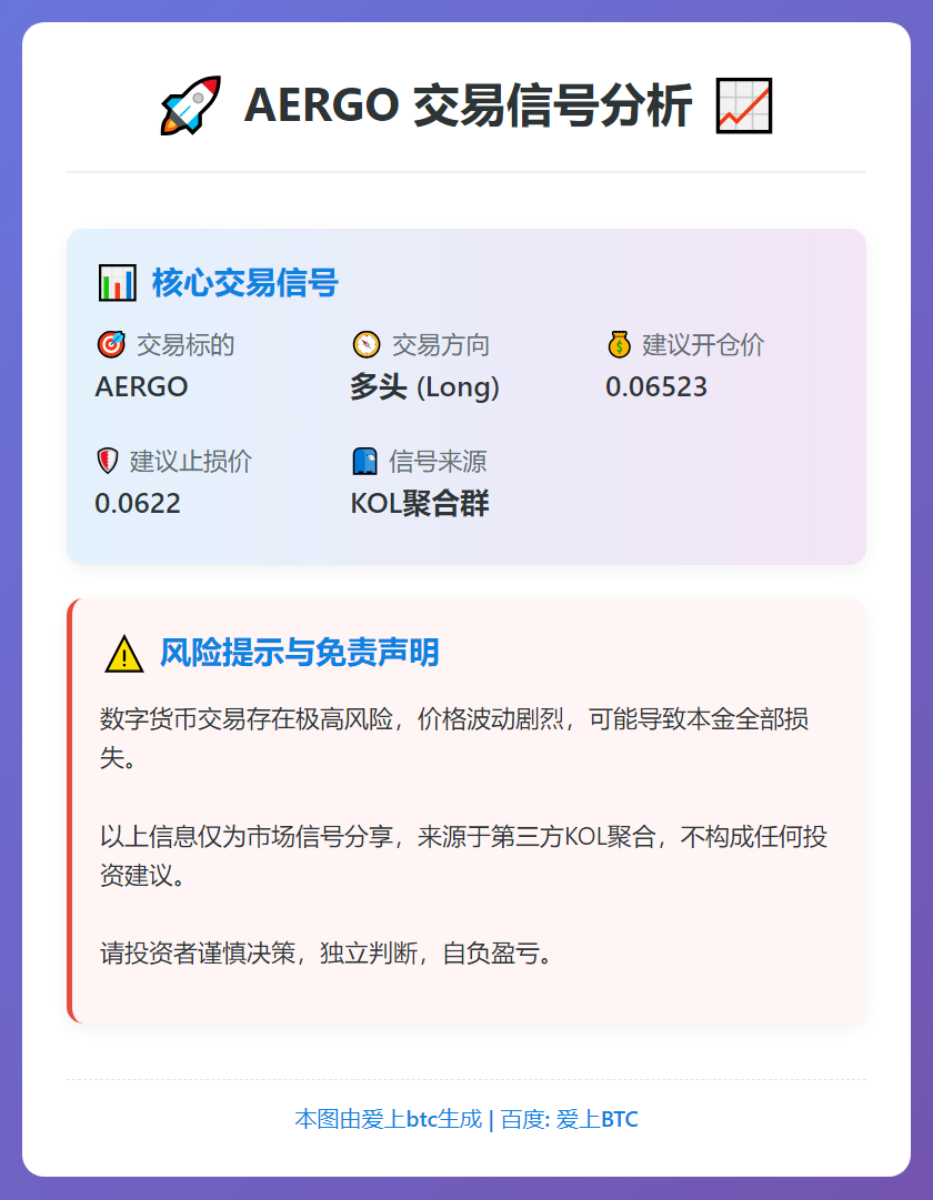 AERGO多头交易信号