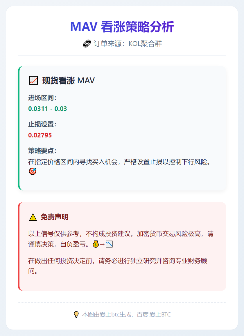 2025-12-14 07:15:39 MAV看涨策略