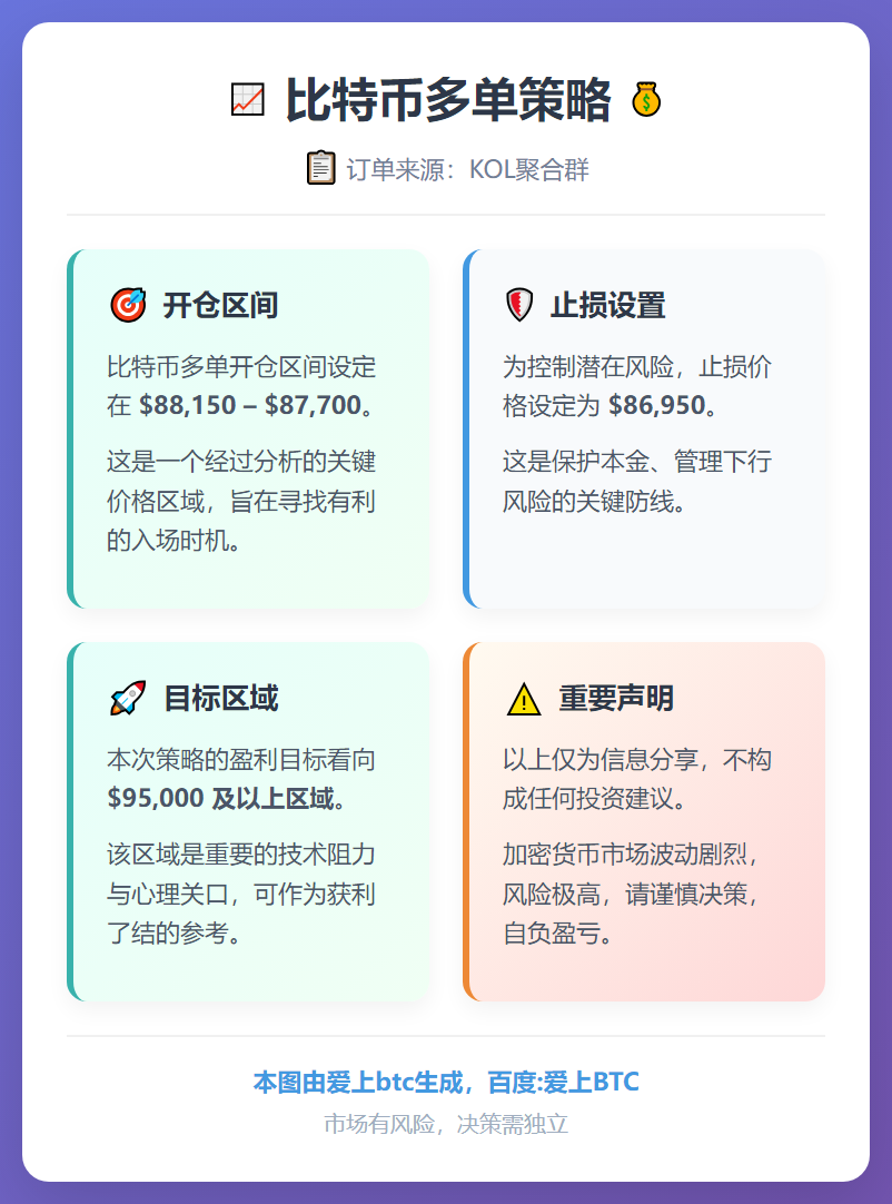 2025-12-14 18:50:04 比特币多单策略