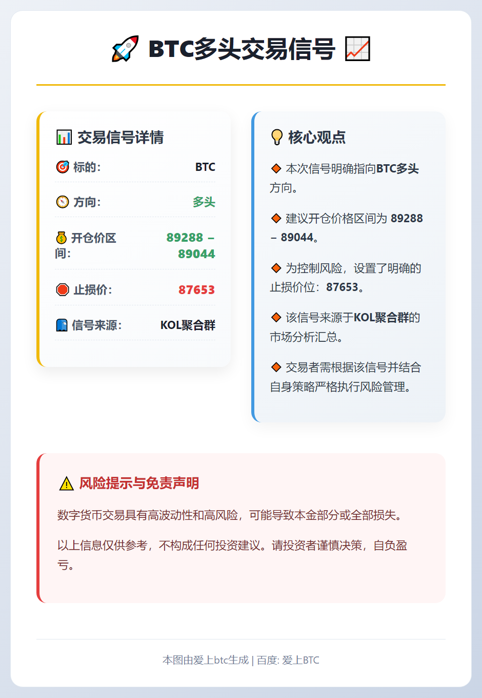 2025-12-14 19:39:23 BTC多头交易信号