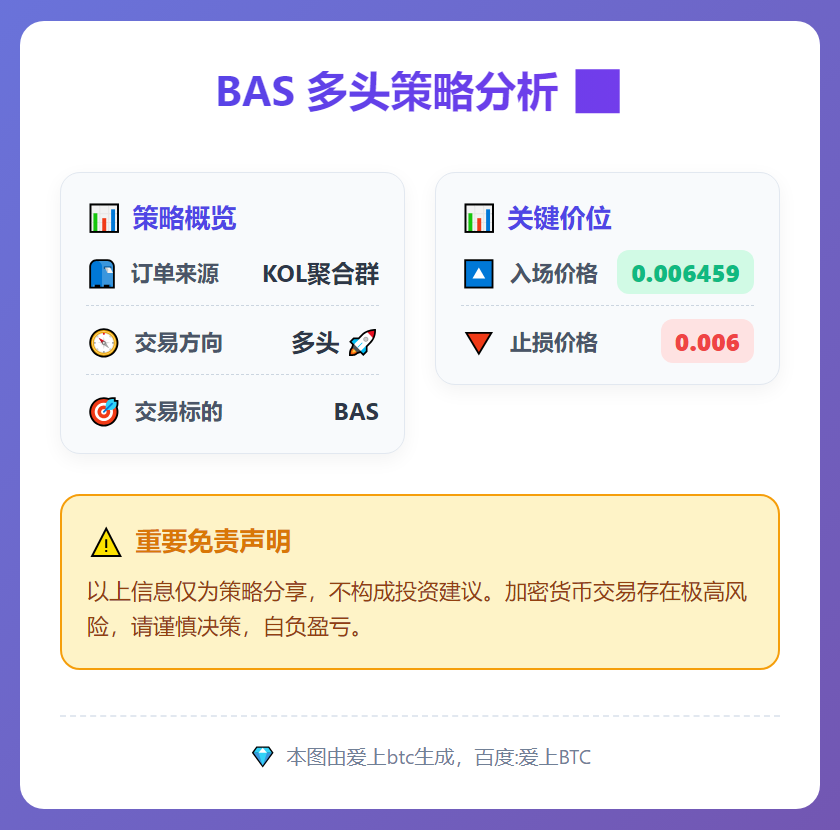 2025-12-14 20:02:31 BAS多头策略