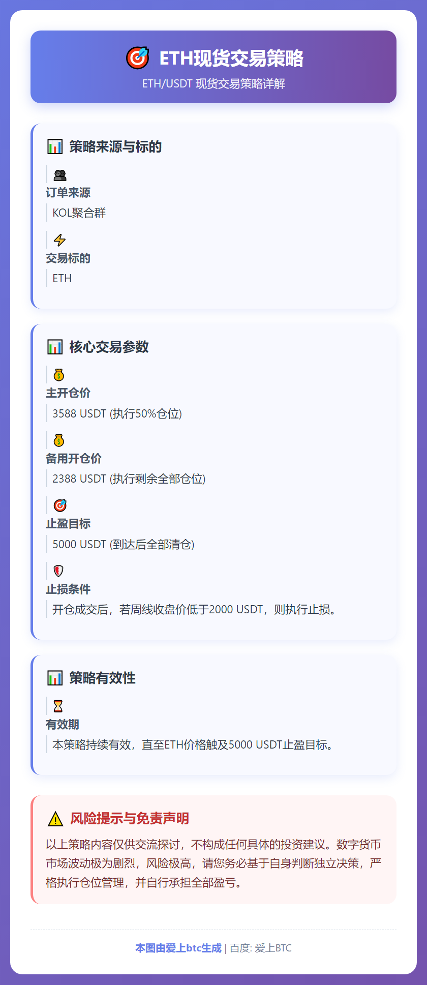 2025-12-14 21:23:32 ETH现货交易策略