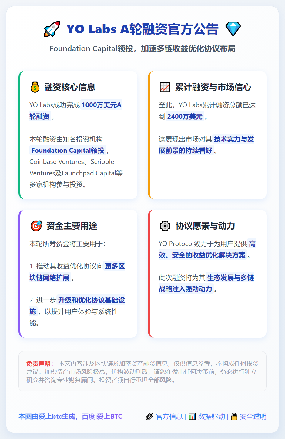 YO Labs获1000万美元A轮融资，Foundation