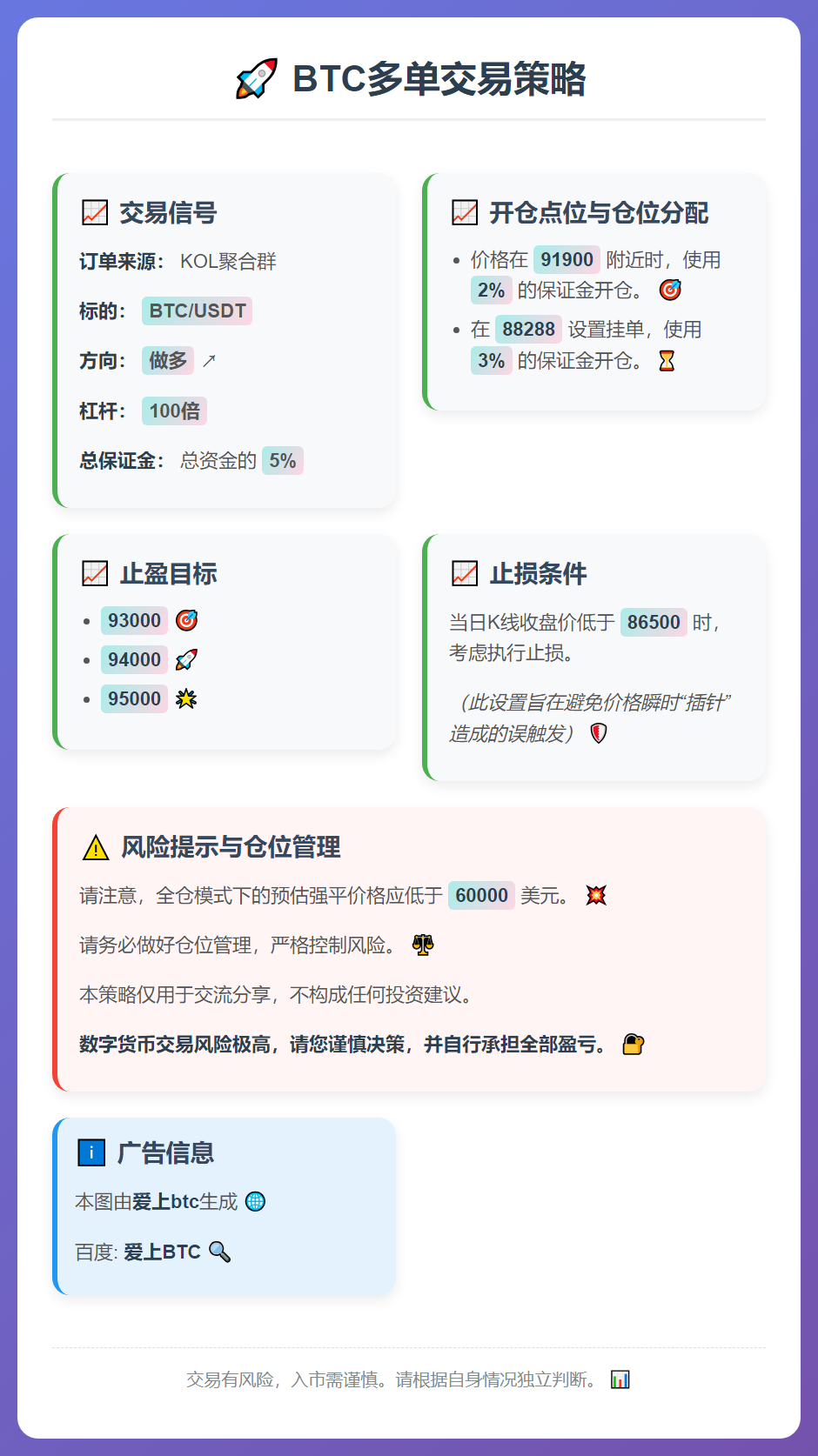 2025-12-15 10:35:40 BTC多单交易策略
