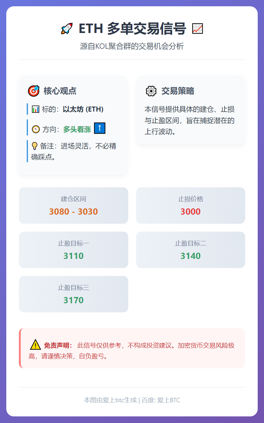 2025-12-15 13:26:45 ETH多单交易信号