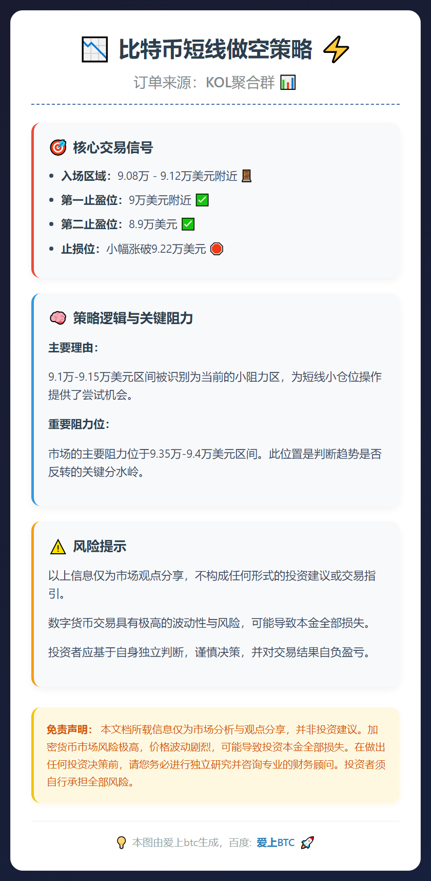 2025-12-15 17:25:07 比特币短线做空策略