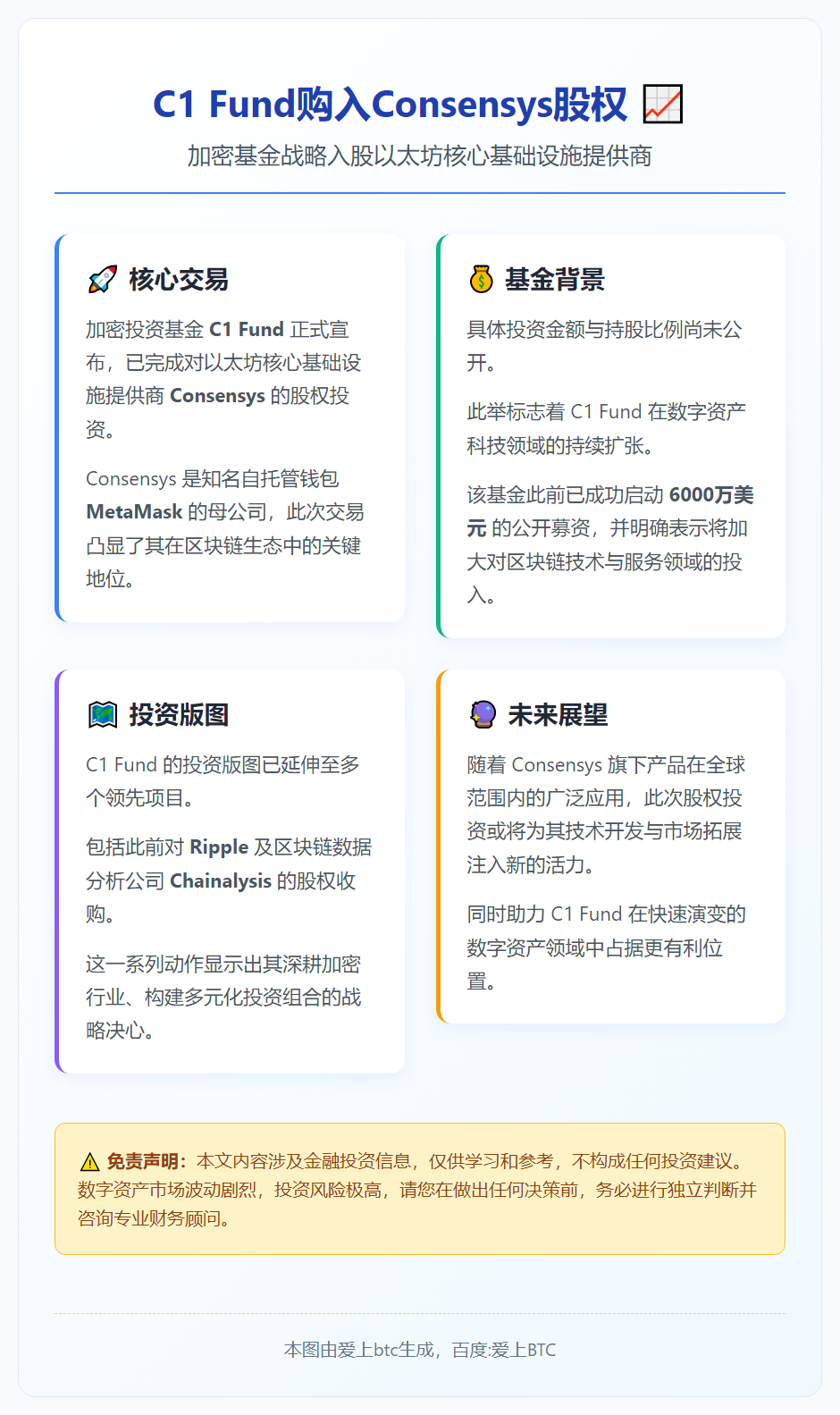 C1 Fund购入Consensys股权