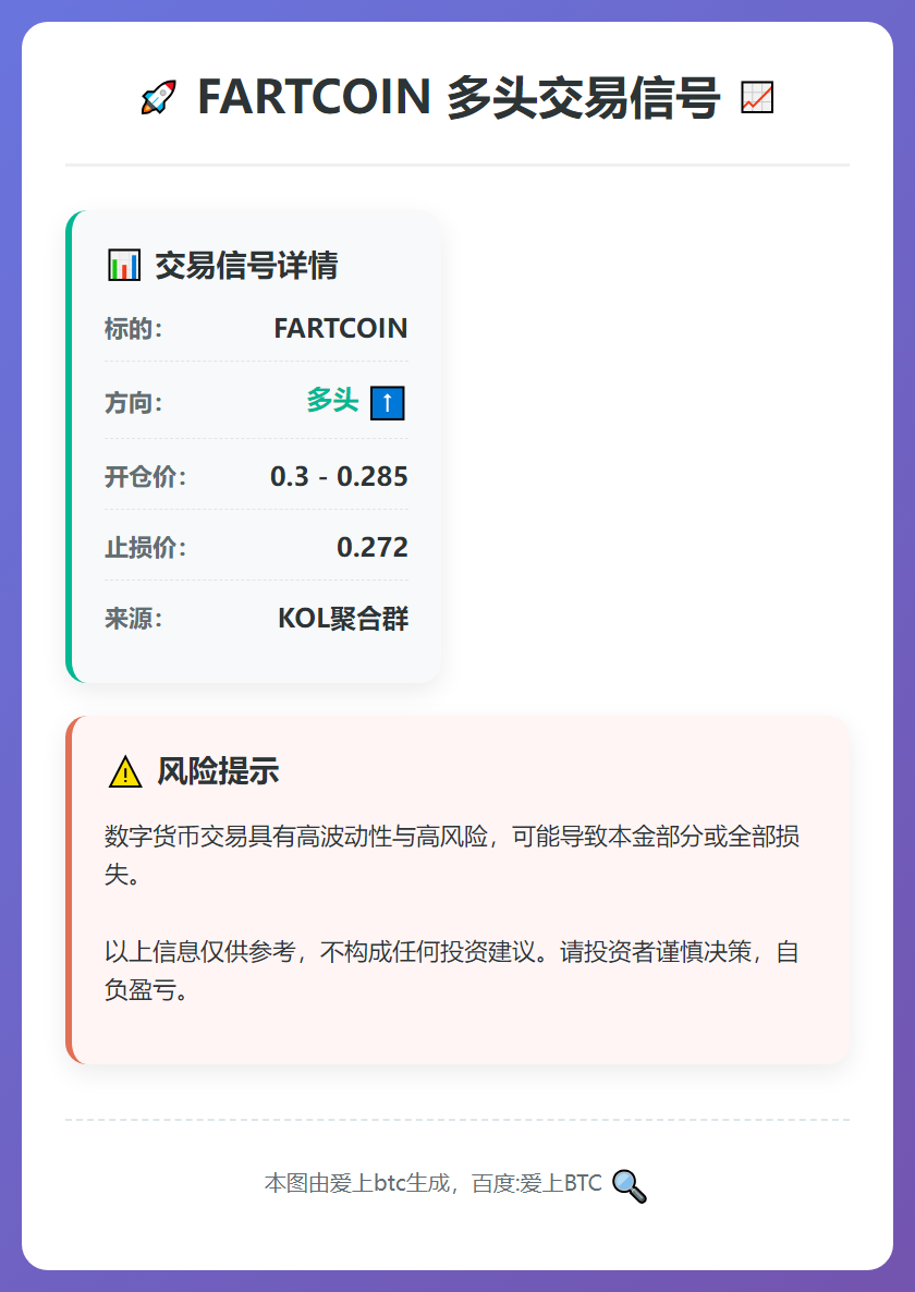 2025-12-15 21:39:16 FARTCOIN多头交易信号