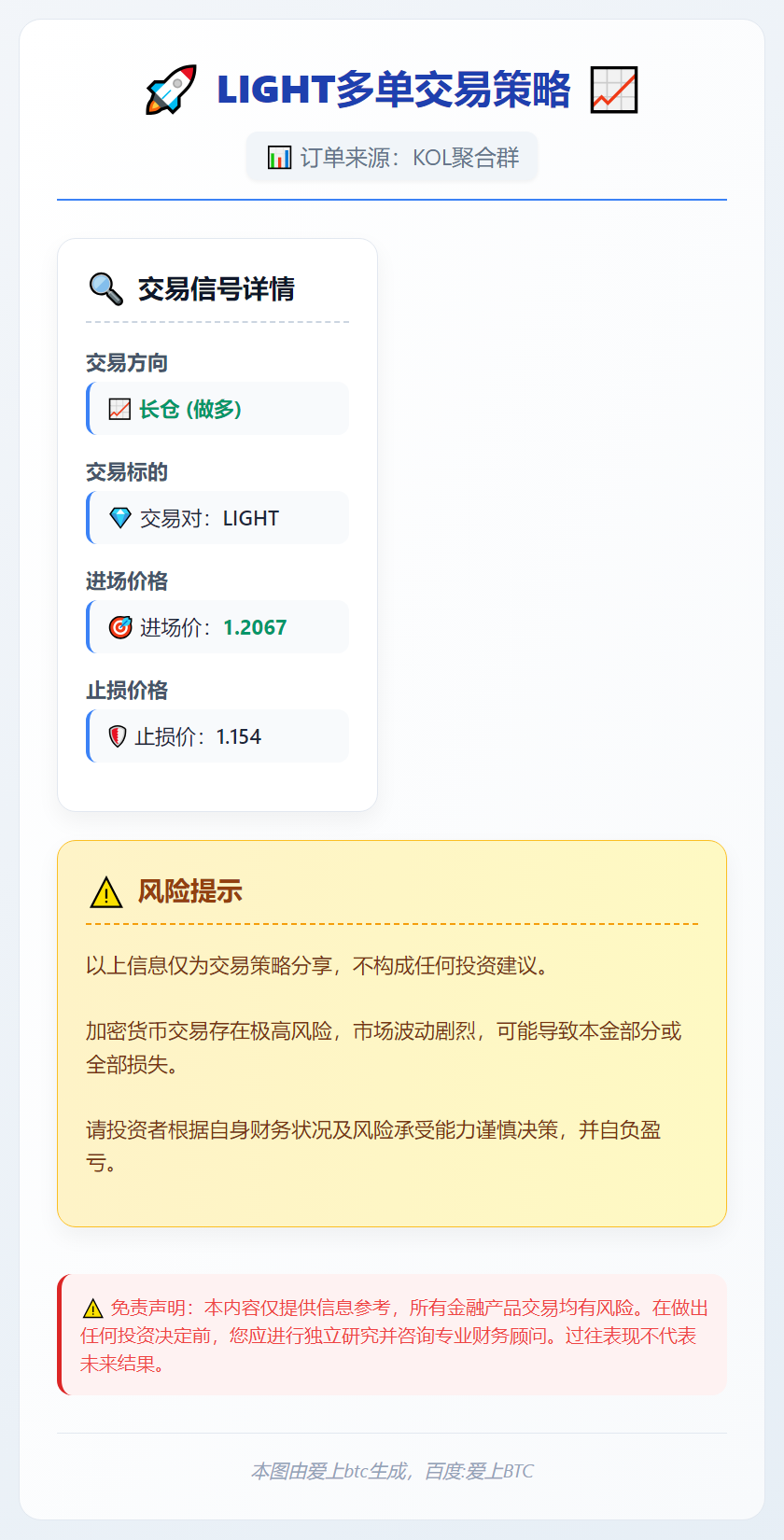 2025-12-15 22:26:06 LIGHT多单策略