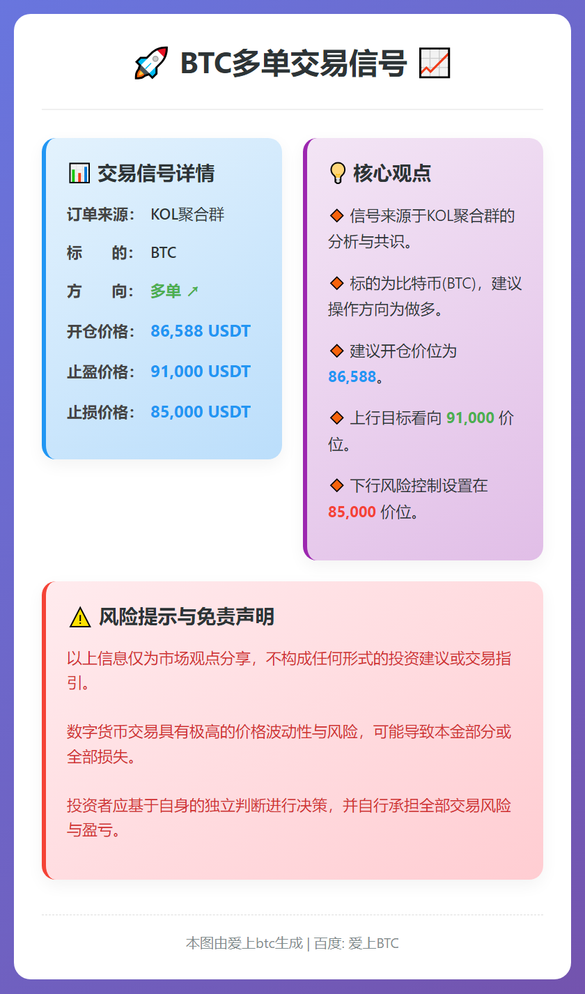 2025-12-16 03:10:04 BTC多单交易信号