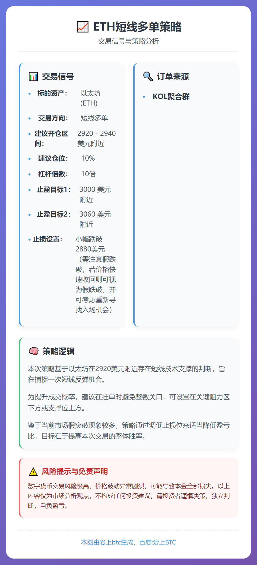 2025-12-16 03:28:22 ETH短线多单策略
