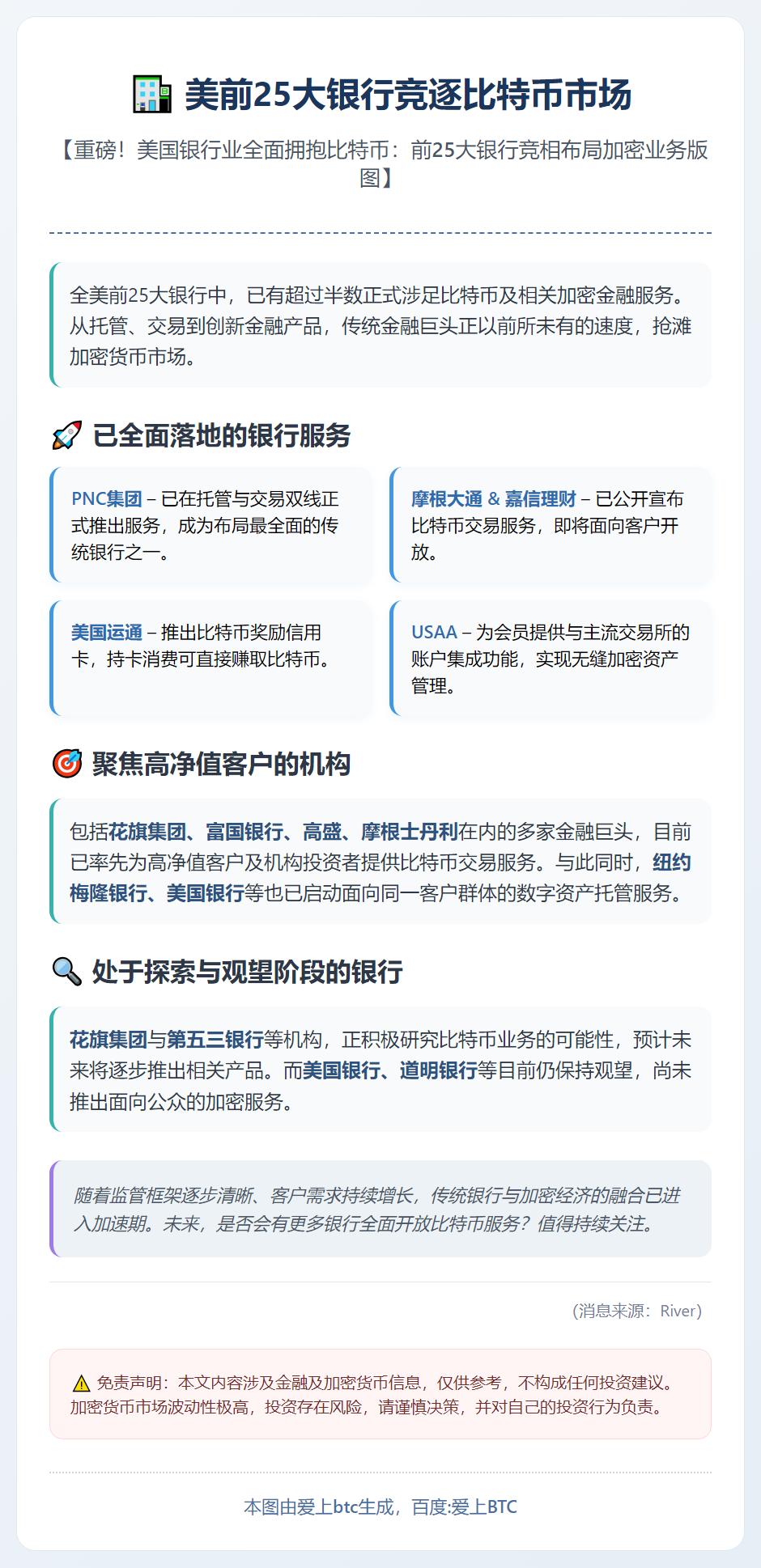 美前25大银行竞逐比特币市场