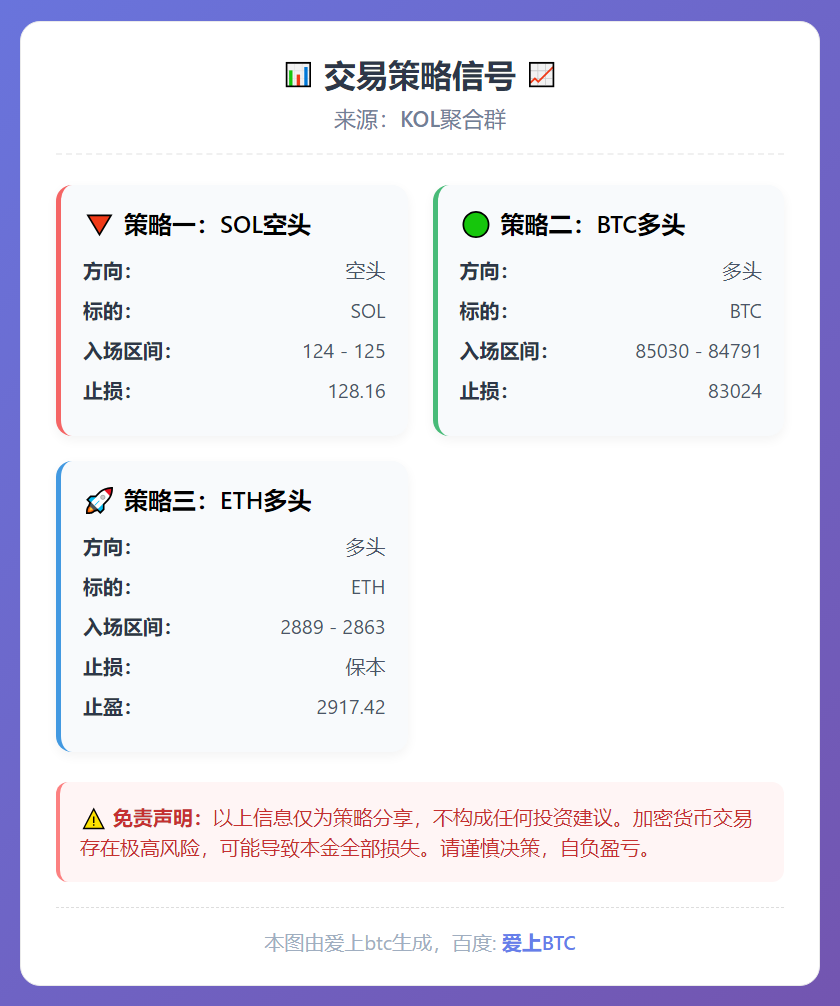 2025-12-16 13:23:06 SOL空BTC多ETH多策略