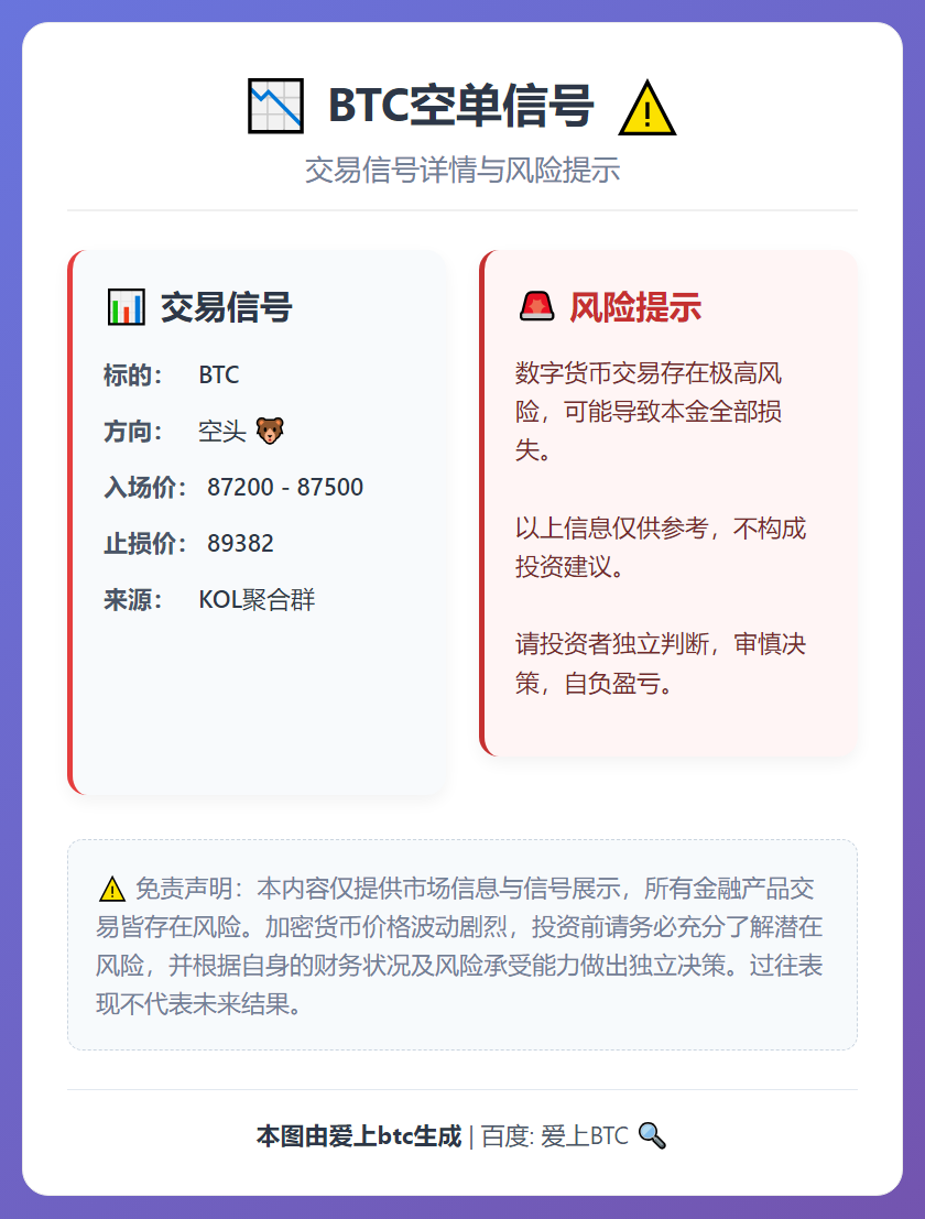 2025-12-16 22:52:56 BTC空单信号