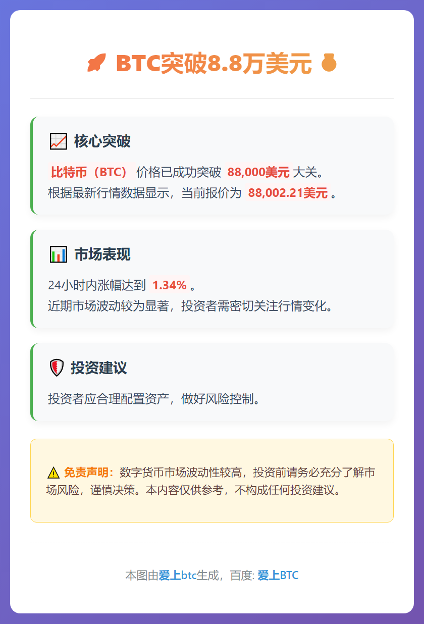 BTC突破8.8万美元