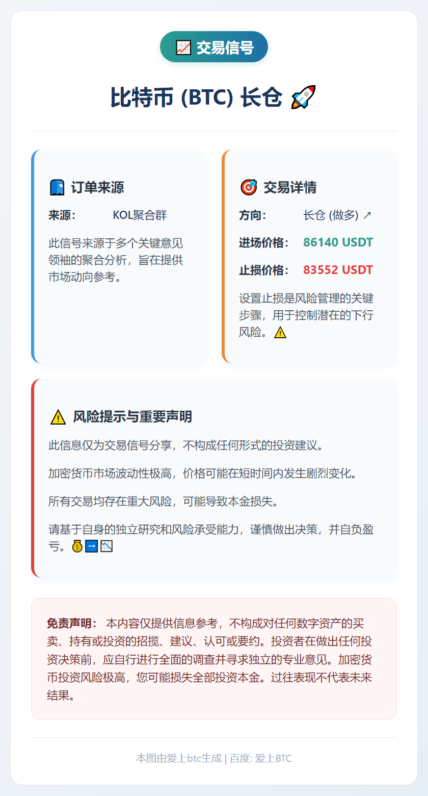 2025-12-17 00:20:46 BTC长仓86140止损83552