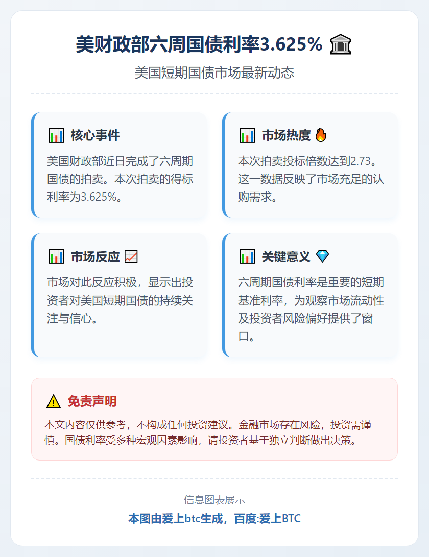 美财政部六周国债利率3.625%