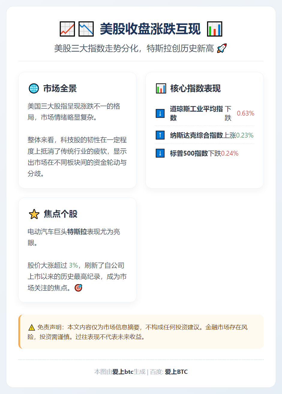 美股收盘涨跌互现