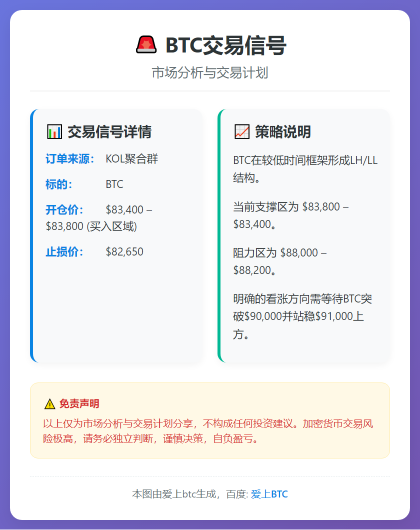 2025-12-17 10:41:22 BTC交易信号