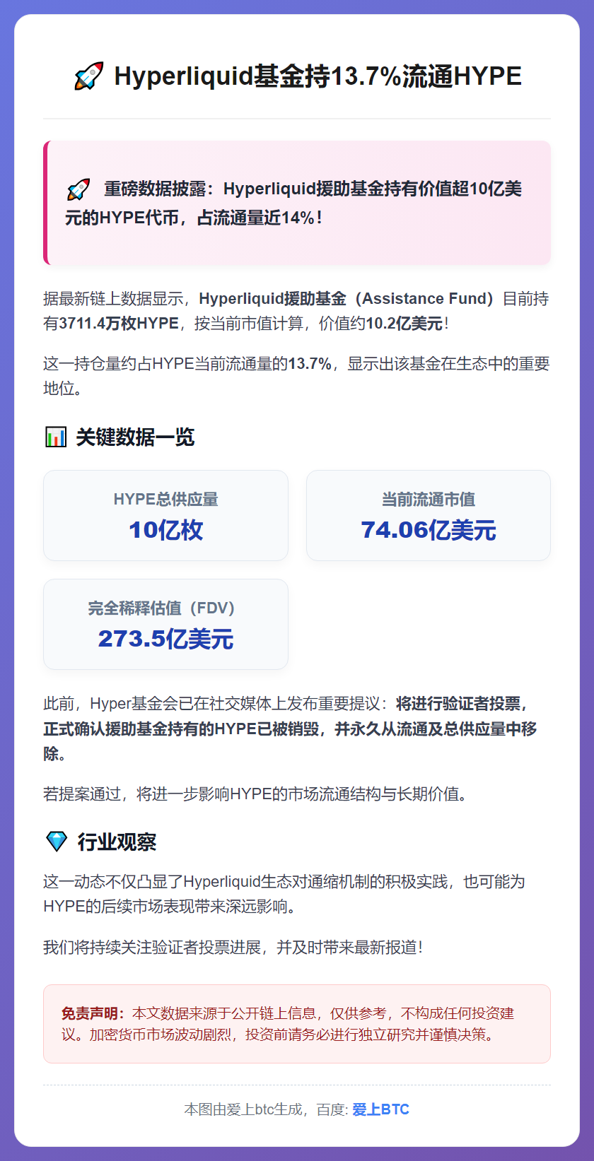 Hyperliquid基金持13.7%流通HYPE