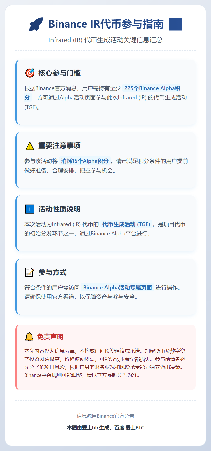 Binance：IR代币门槛225Alpha积分