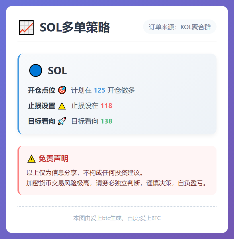 2025-12-17 17:16:32 SOL多单策略