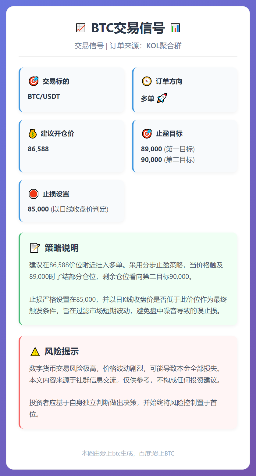 2025-12-17 20:08:32 BTC交易信号