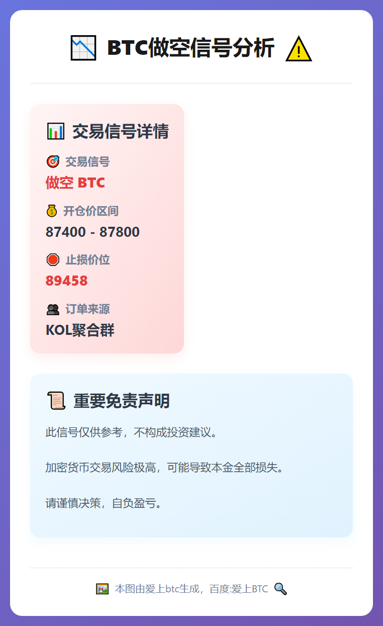 2025-12-17 21:53:10 BTC做空信号