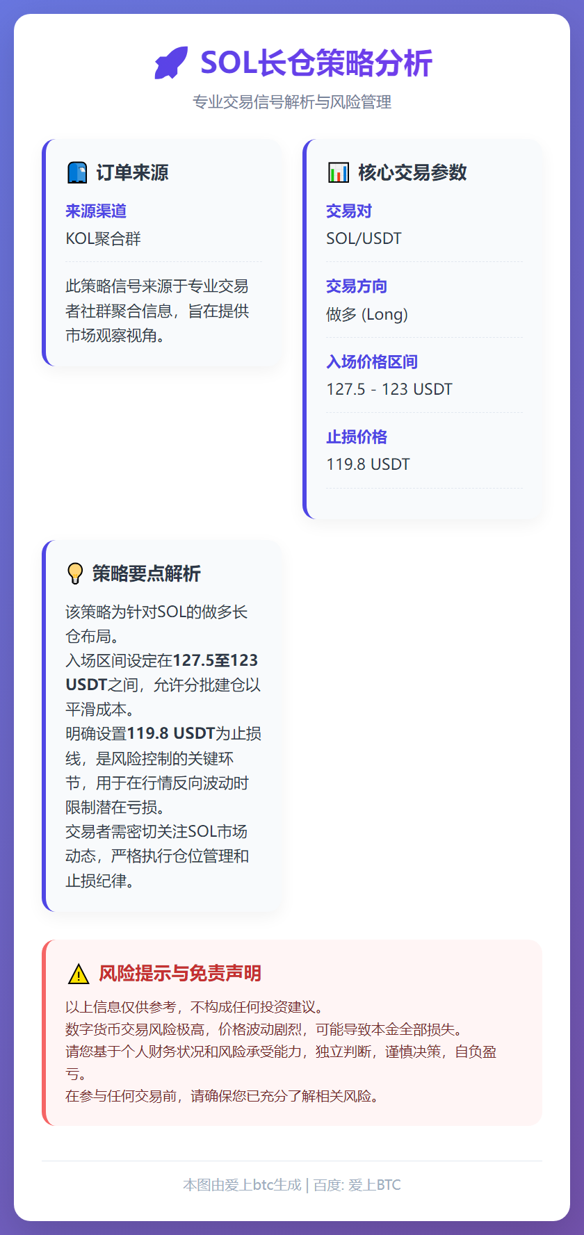 2025-12-17 22:51:52 SOL长仓策略