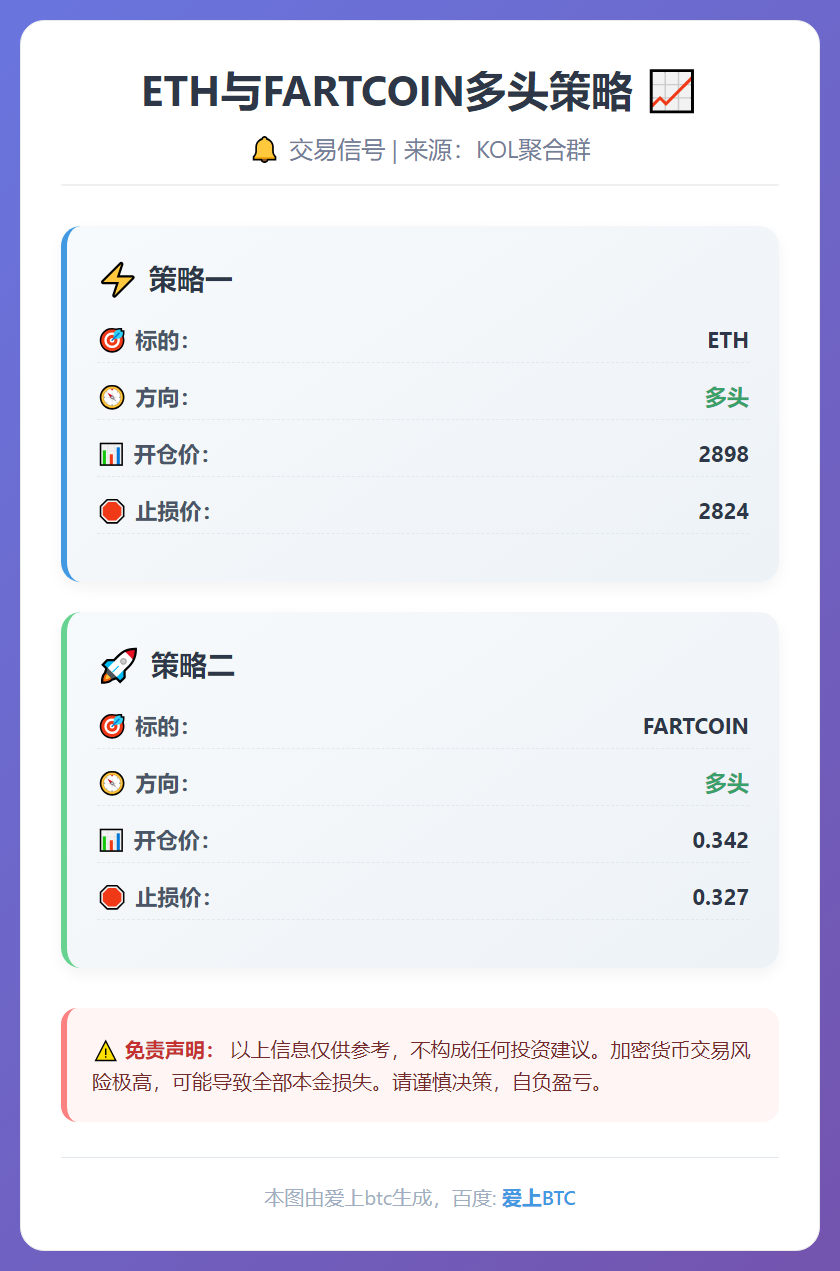 2025-12-17 22:55:22 ETH与FARTCOIN多头策略