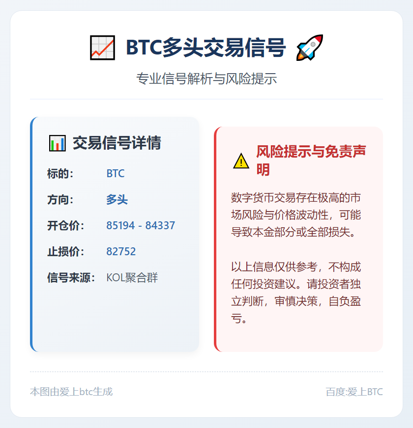 2025-12-18 07:07:16 BTC多头交易信号