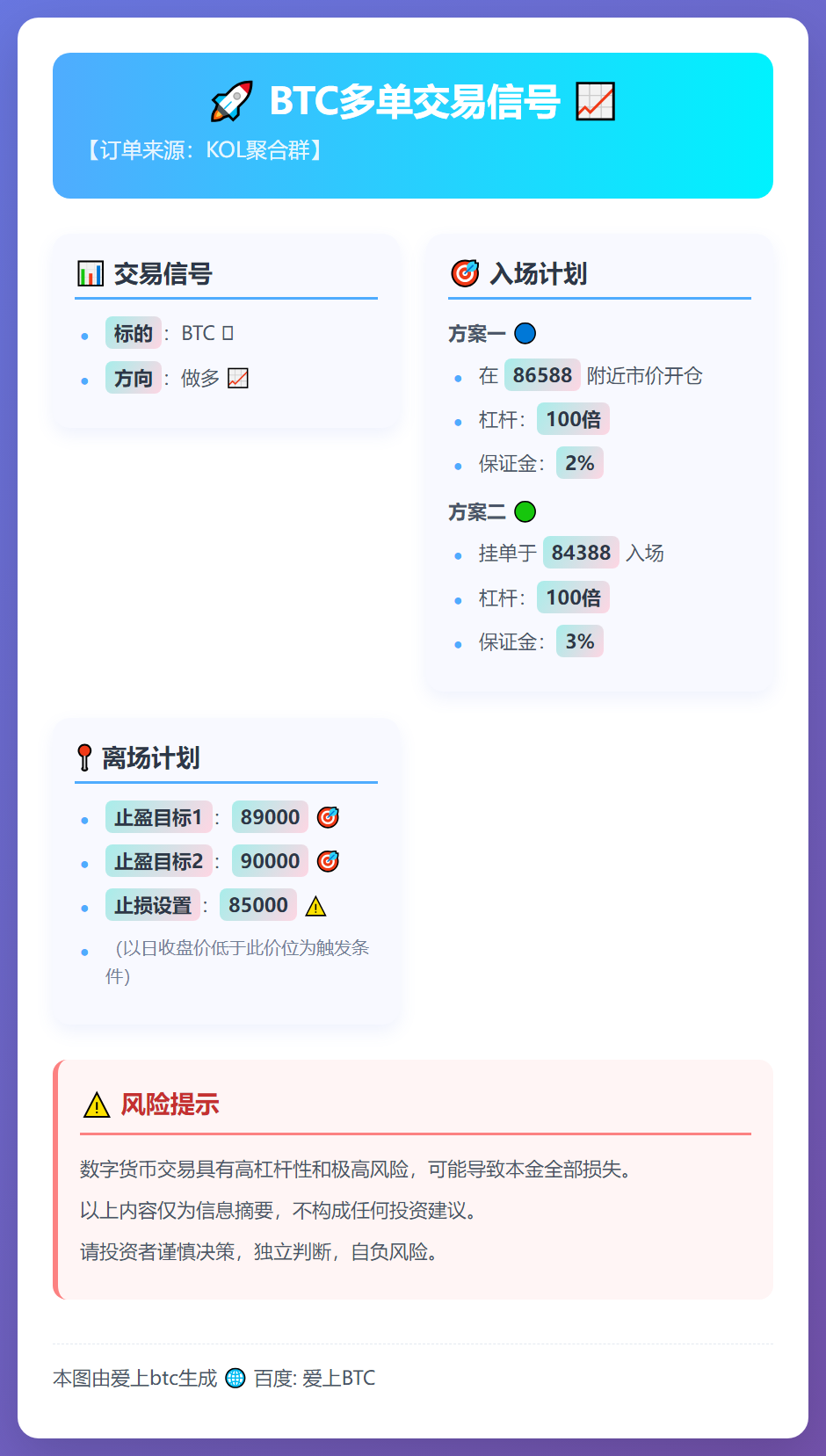 2025-12-18 10:50:23 BTC多单交易信号