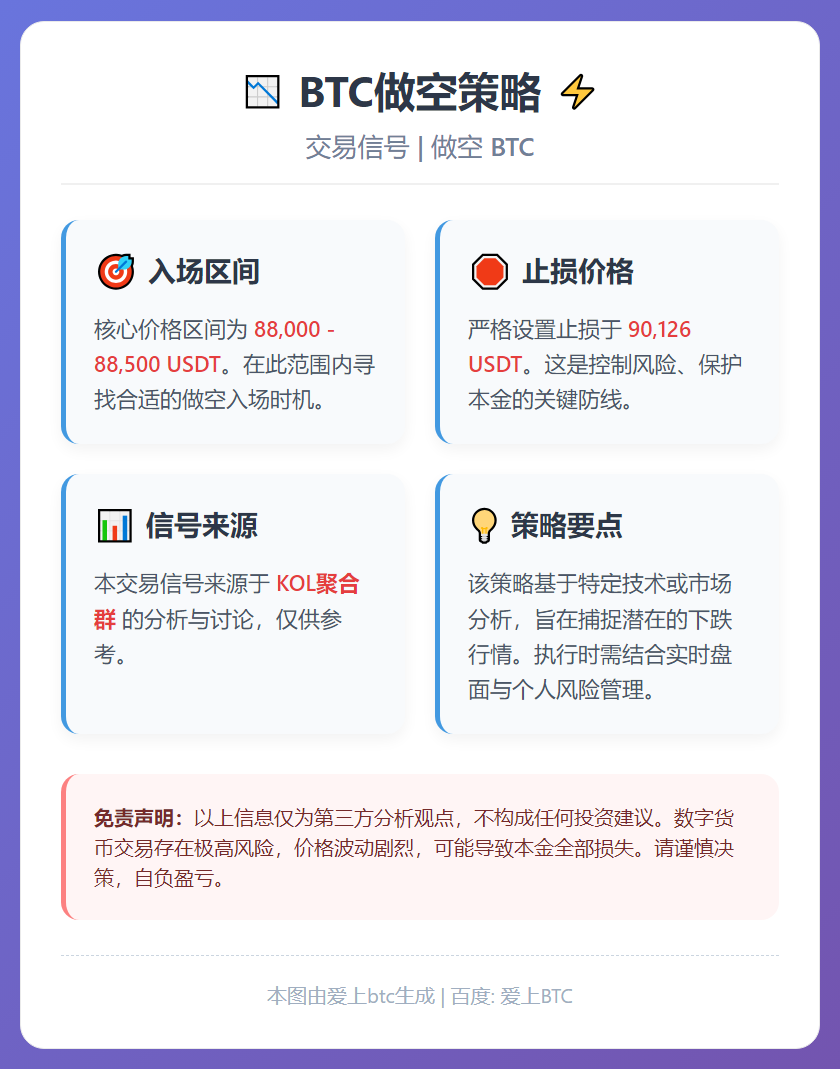 2025-12-18 21:35:54 BTC做空策略