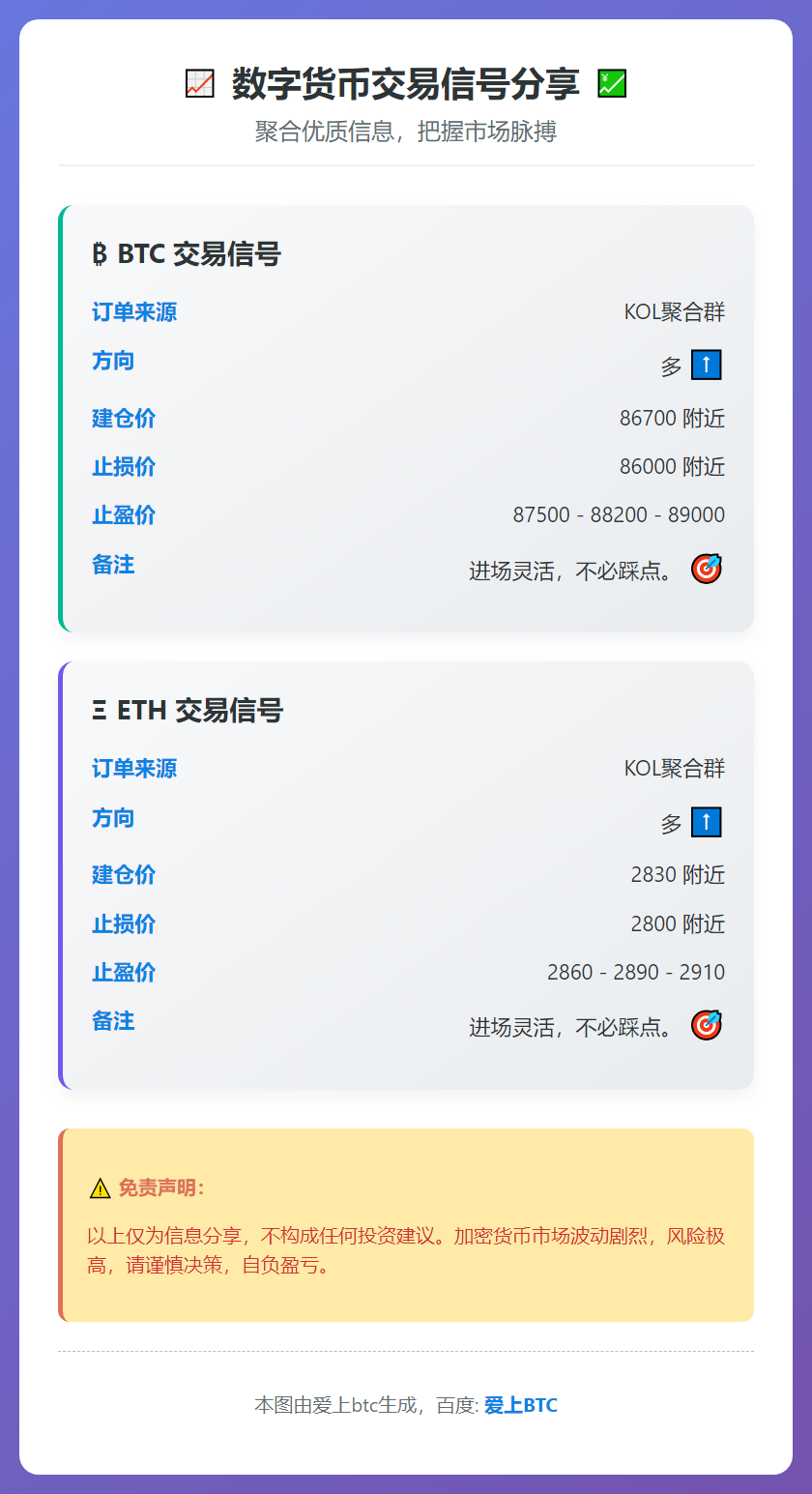 BTC多单86700附近
ETH多单2830附近
