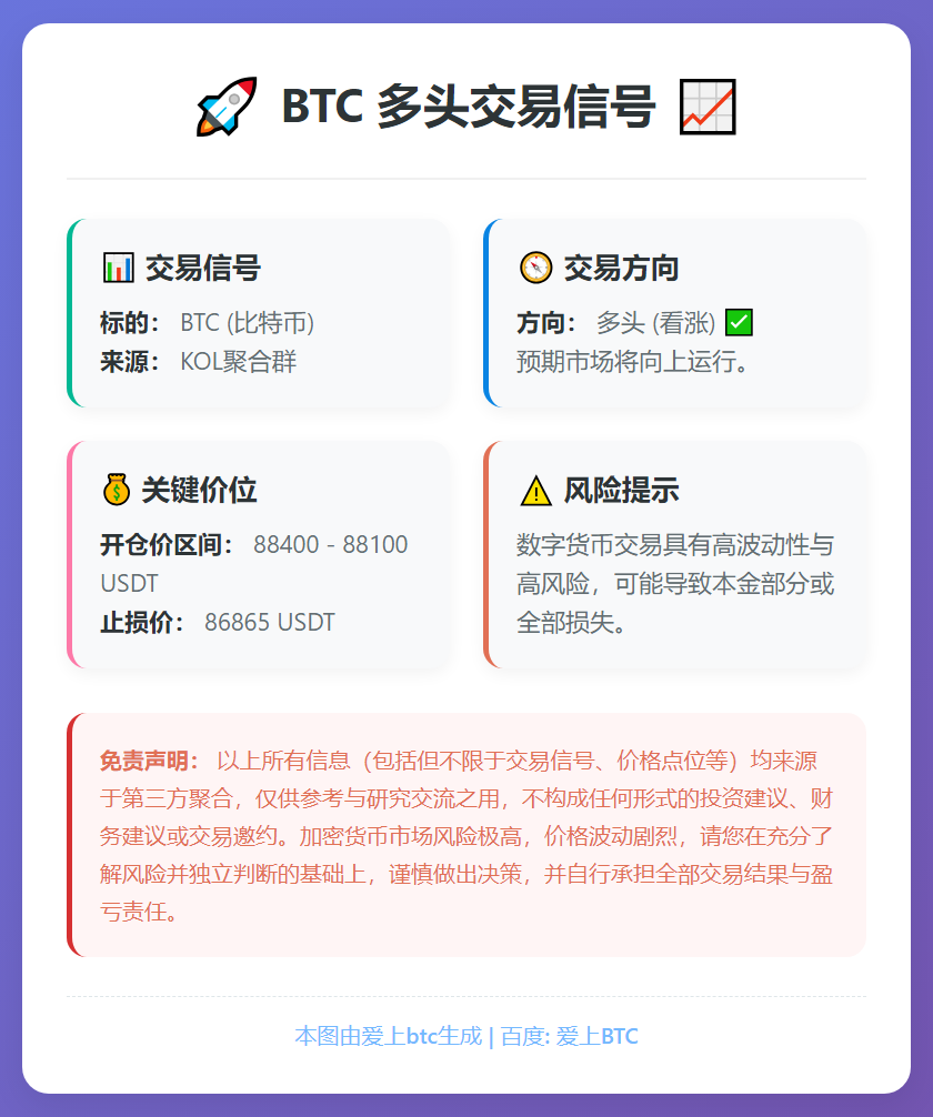 2025-12-18 23:34:47 BTC多头交易信号