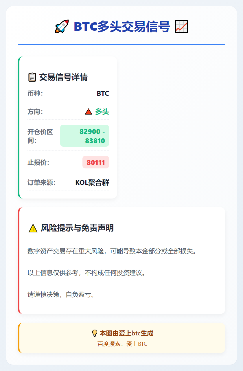 2025-12-19 01:10:47 BTC多头交易信号