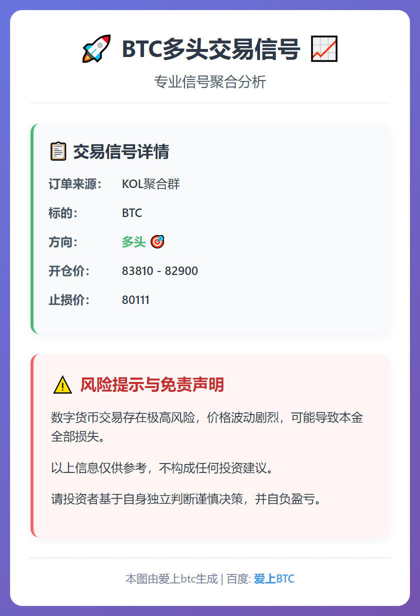 2025-12-19 03:47:00 BTC多头交易信号