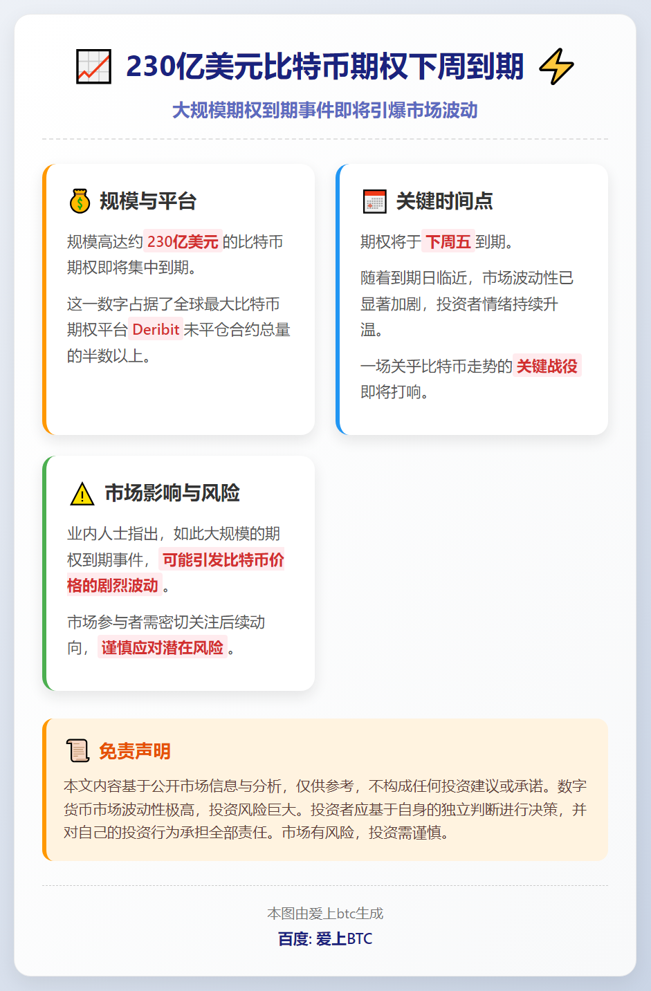 230亿美元比特币期权下周到期