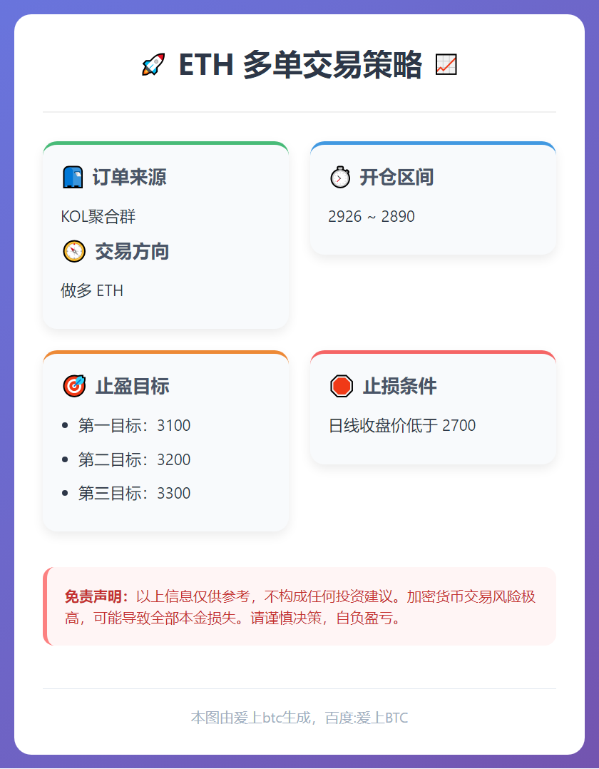 2025-12-19 13:28:02 ETH多单策略