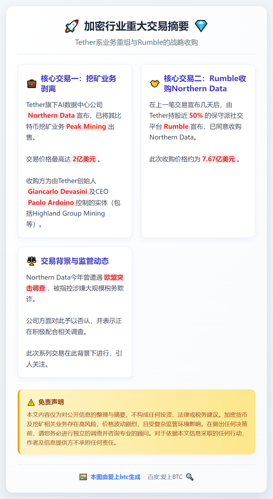 Tether售矿业务，Rumble接盘Northern Da