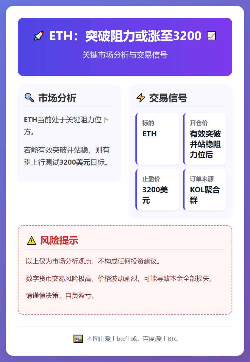 2025-12-19 17:13:52 ETH：突破阻力或涨至3200