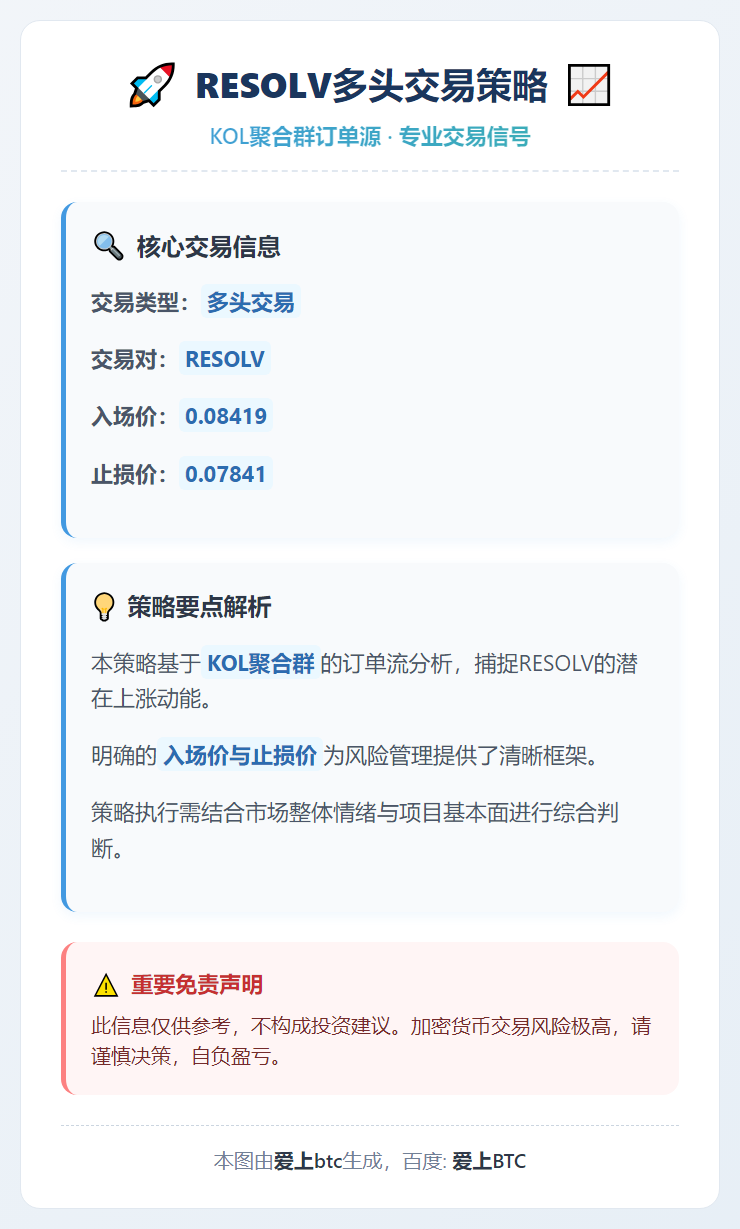 2025-12-19 18:13:11 RESOLV多头交易策略